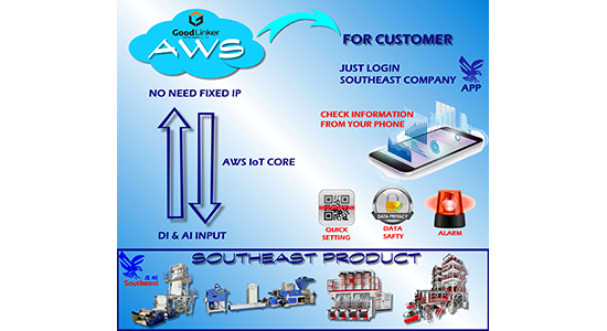 Smart Extrusion Project
